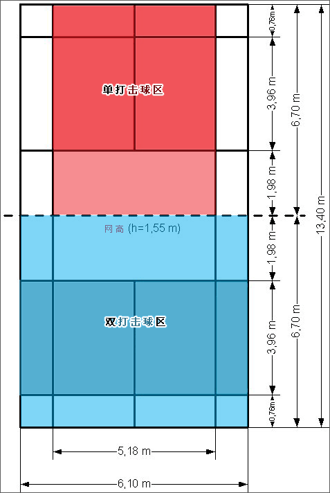 羽毛球場地的專業(yè)知識，全在這里了
